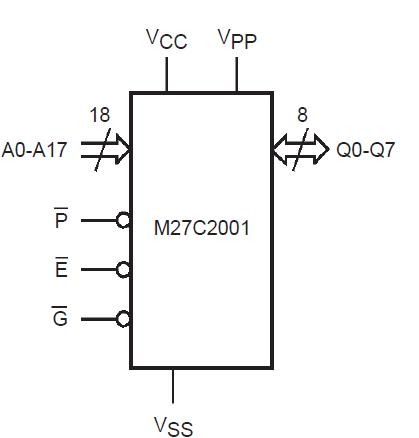 M27C2001-55XF1 block diagram