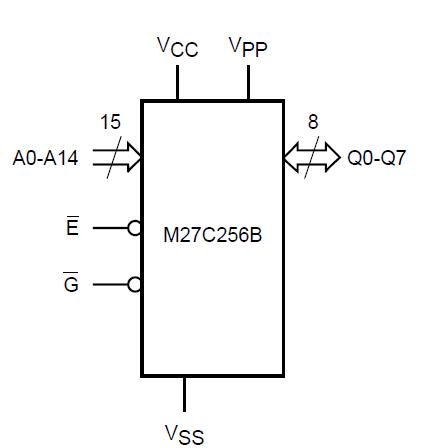 M27C256B-12B1 block diagram