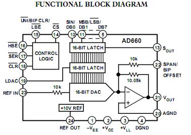 AD660ARZ circuit diagram