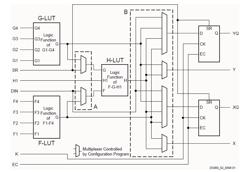 XCS30XL4PQG208I circuit diagram