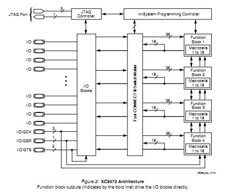 XC957210PCG84C circuit diagram