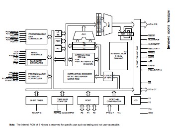 UPD70325L10 circuit diagram