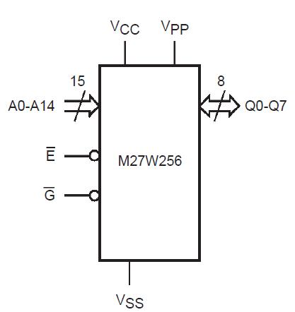 M27W256B-80F6 block diagram