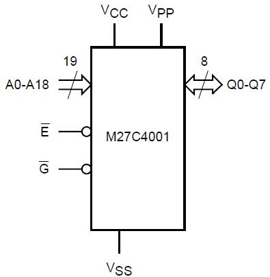 M27C4001-15F1 block diagram