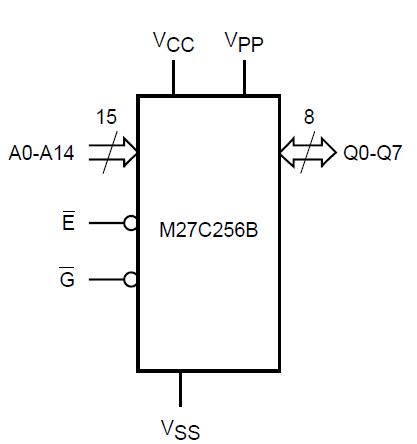 M27C256B-90F6 block diagram