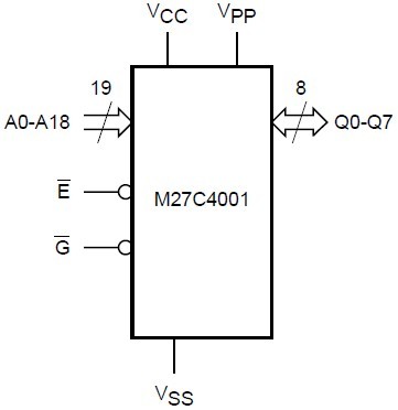M27C4001-80XF1 block diagram