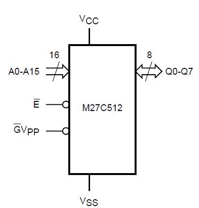 M27C512-70XF1 block diagram