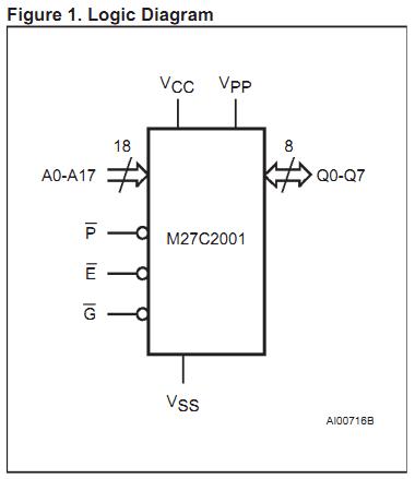M27C2001-12F1 block diagram