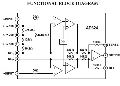 AD624AD block diagram