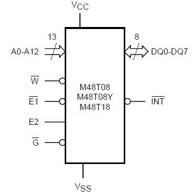 M48T08-150PC1 block diagram