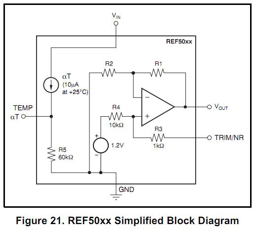 REF5025AIDRG4 block diagram