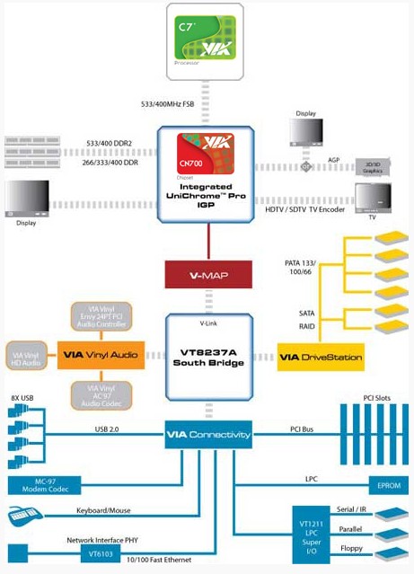 CN700 diagram