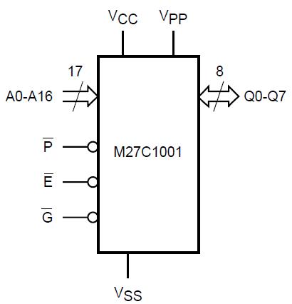 M27C1001-15F1 block diagram