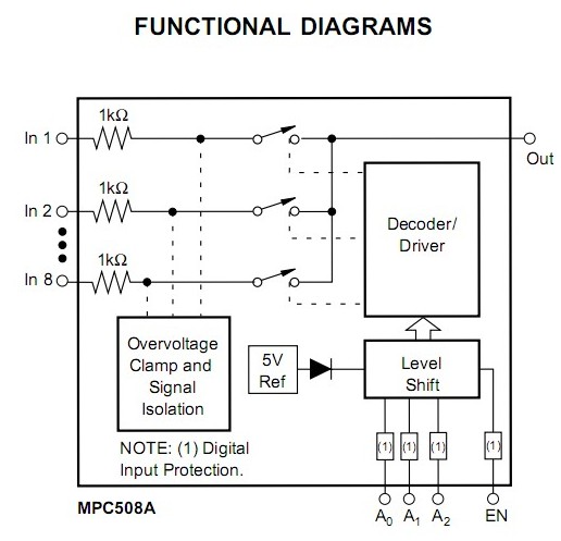 MPC508AP functional diagram