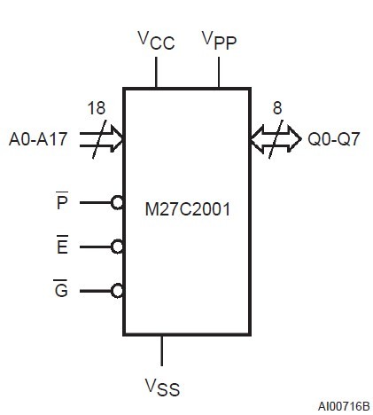 M27C2001-10F1 block diagram