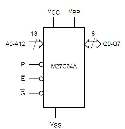 M27C64A-20F6 block diagram