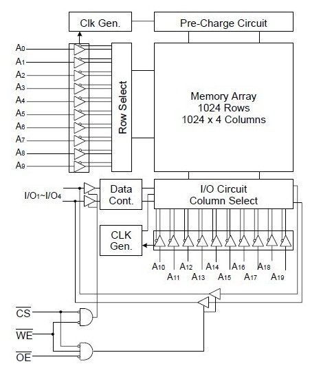 K6R4016V1D-TC10 block diagram