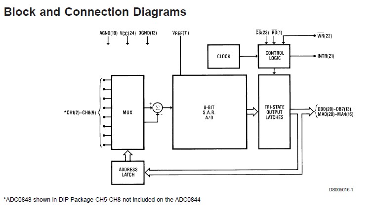 ADC0848BCN circuit diagram