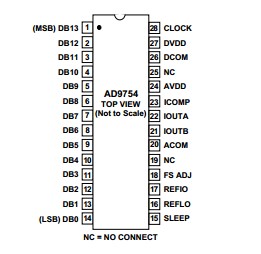 AD9754ARZ pin  Configuration 