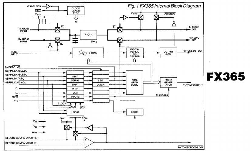FX365ADW block diagram