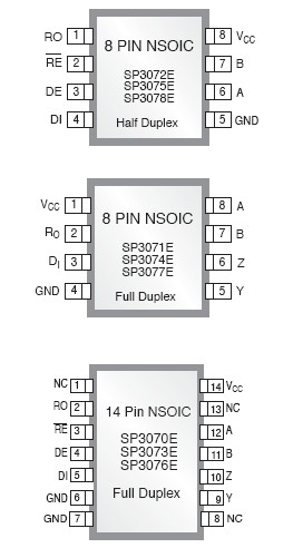 SP3072EMN Pin Configuration