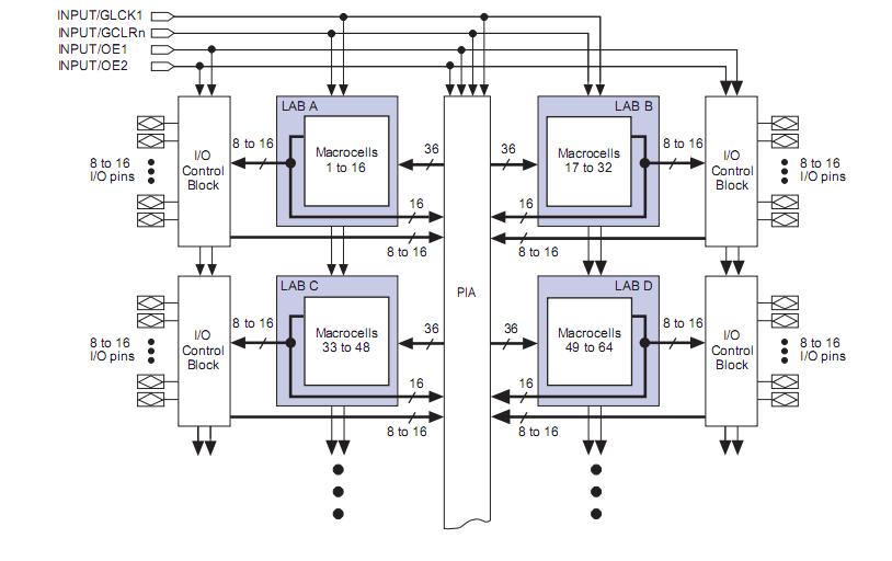 EPM7160SLI8410 block diagram
