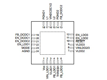 TPS650532RGE pin Configuration