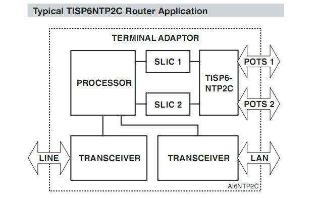 TISP6NTP2CDR-S block diagram