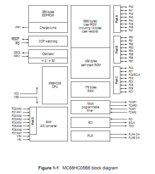 XC705B32CFN functional block diagram