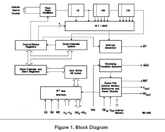 BQ4847YMT block diagram