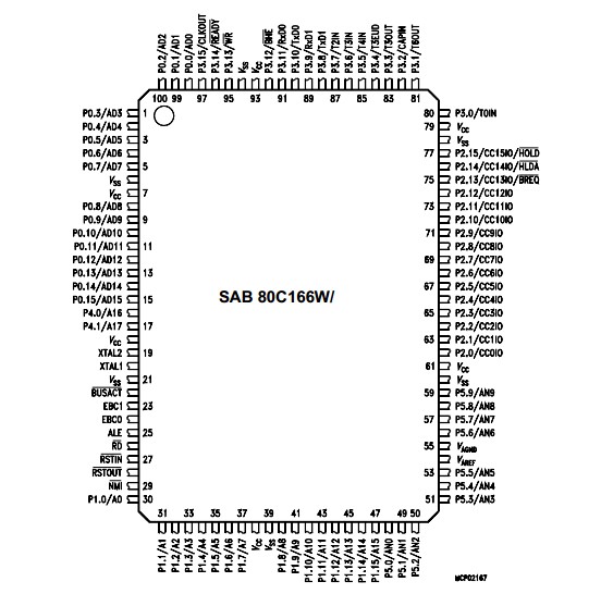 SAB80C166W-M-T3-DA Pin Configuration