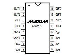MAX521ACWG Pin Configuration