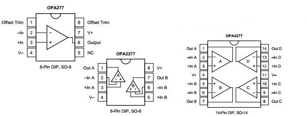 OPA2277U Pin Configuration 