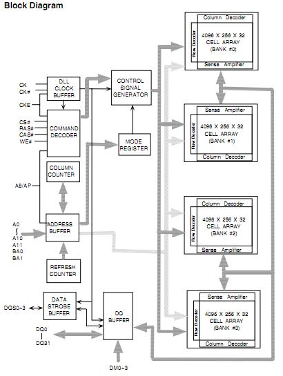 EM6A9320BI-4MG block diagram