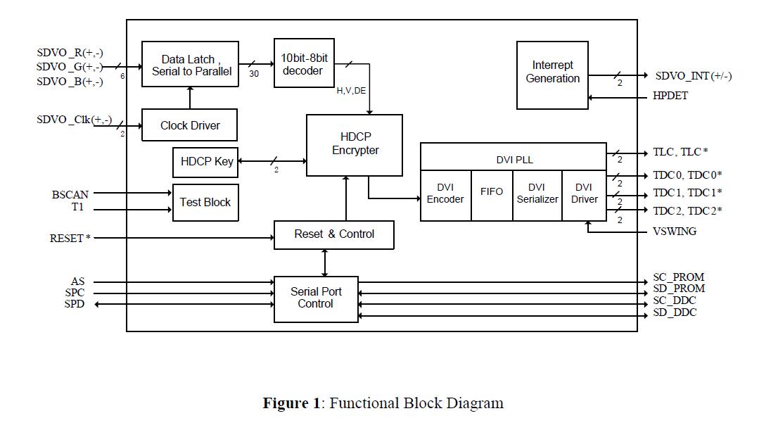 CH7313A-DEF block diagram