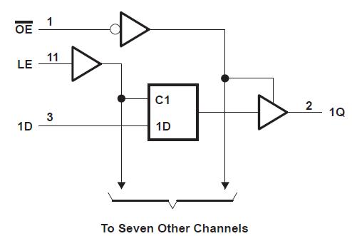 SN74F373N circuit diagram