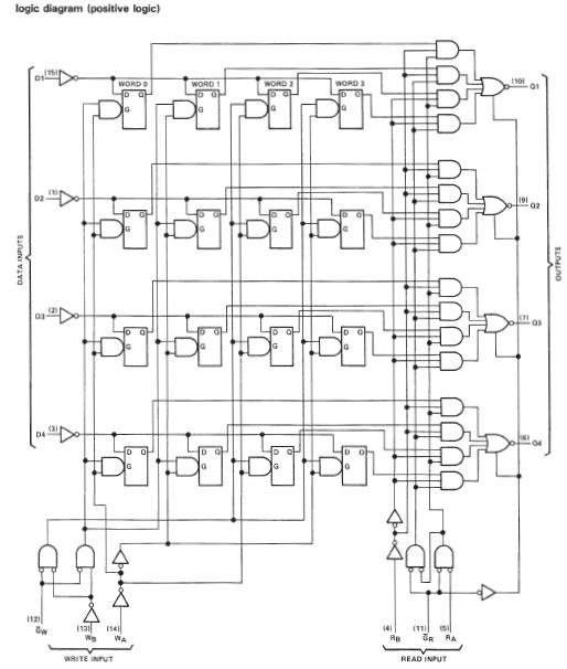 SN74LS670N block diagram
