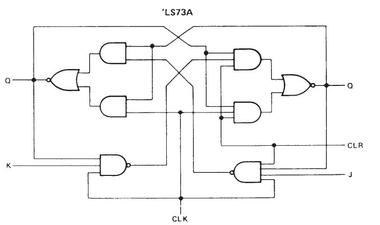 SN74LS73AN block diagram