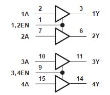 SN754410NE block diagram