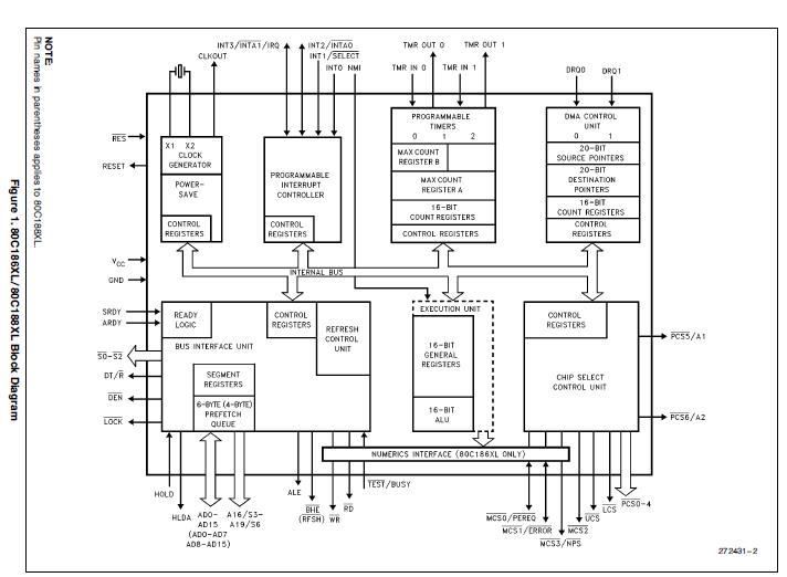 EE80C188XL20 circuit diagram