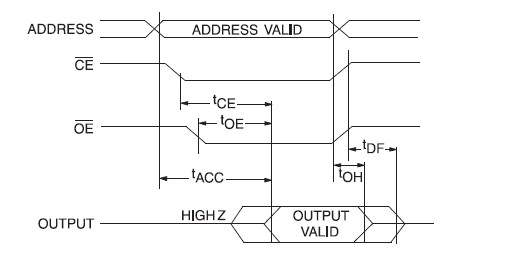 AT29C040A-90TU pin connection
