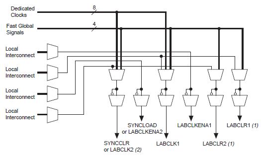 EP2AGX45DF29C6N circuit diagram