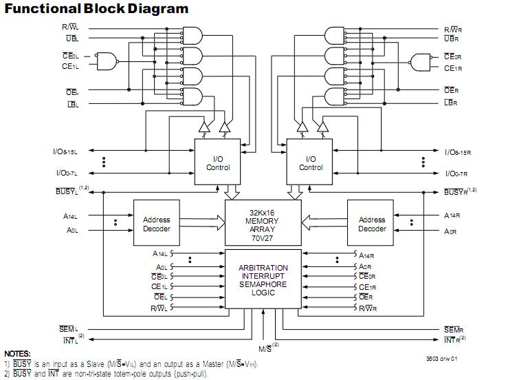 IDT70V27L20PFI circuit diagram