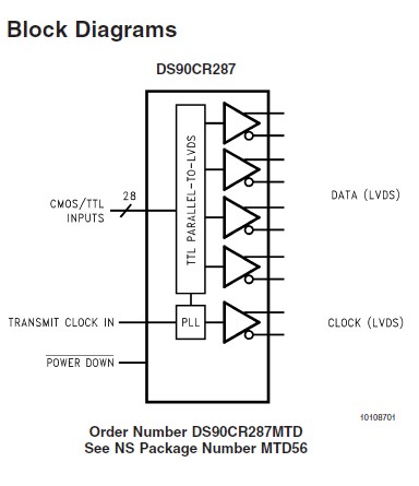 DS90CR287MTD circuit diagram