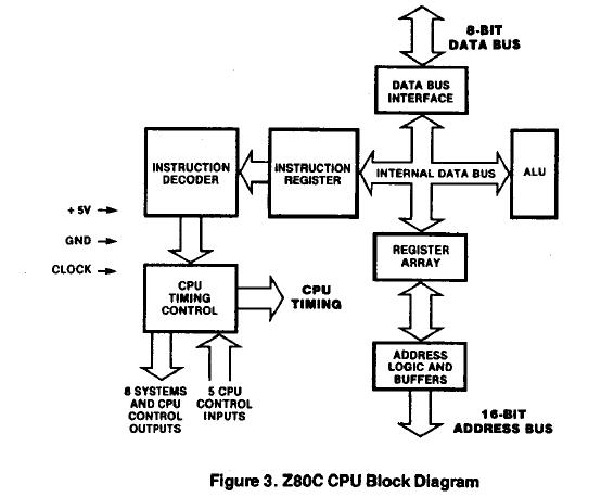 Z84C0006PEC block diagram