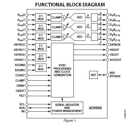 AD9888KS-170 block diagram