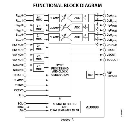 AD9888KSZ-205 block diagram