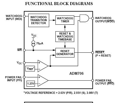 ADM708TAR block diagram
