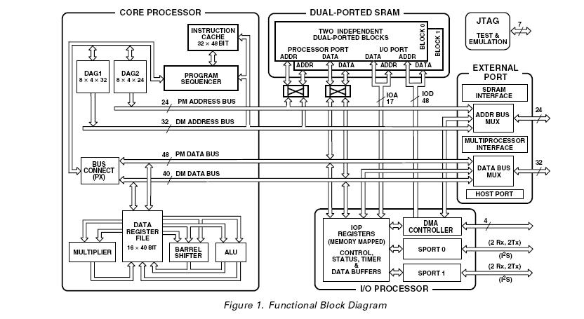 ADSP-21065LKS-264 block diagram