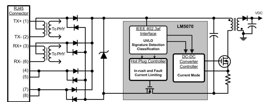 LM5070MTC-50/NOPB block diagram